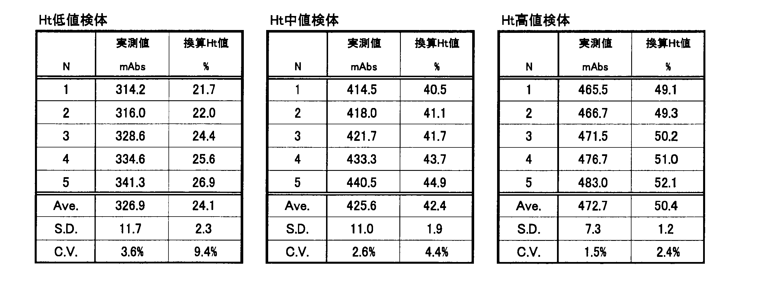 Figure JPOXMLDOC01-appb-T000002