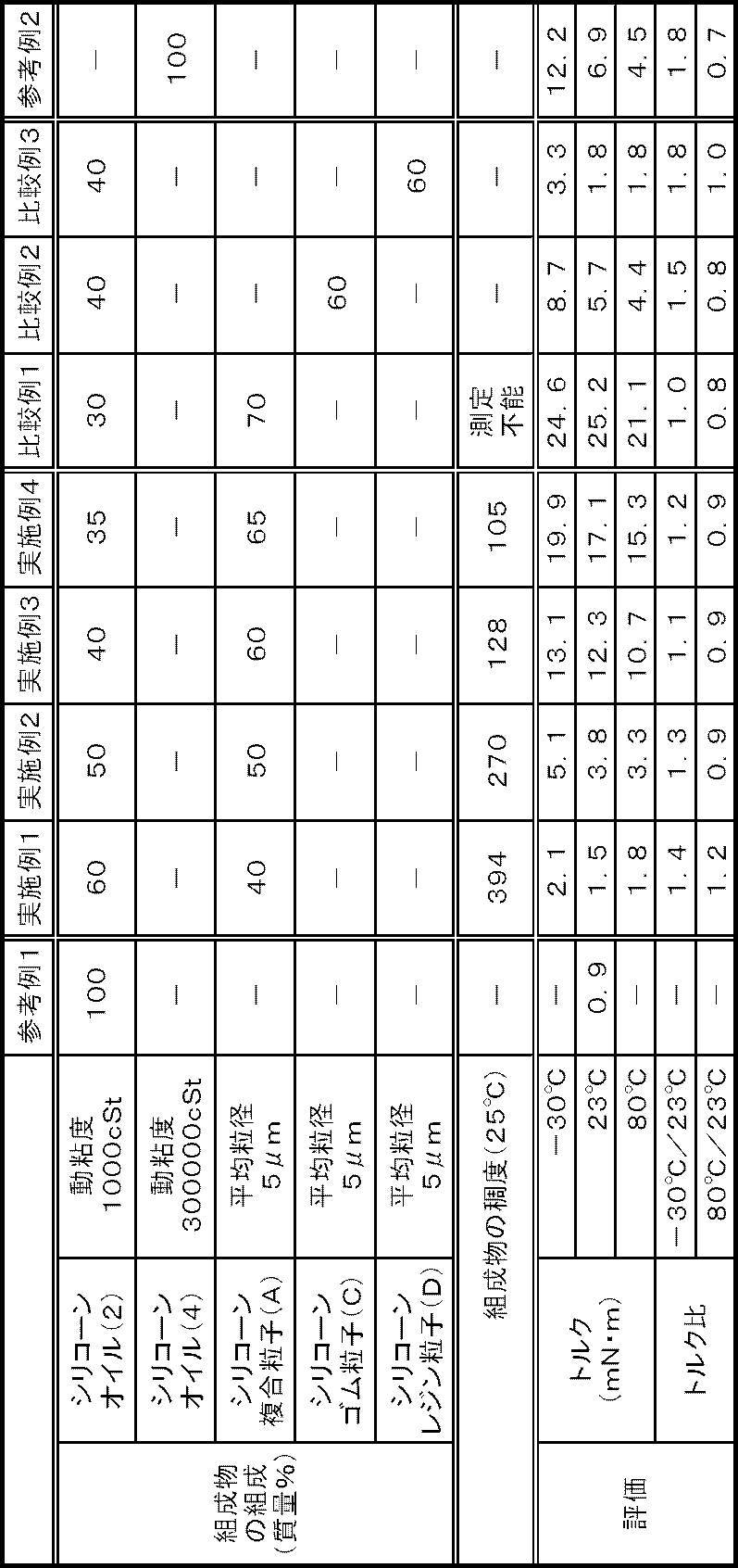 Figure JPOXMLDOC01-appb-T000001