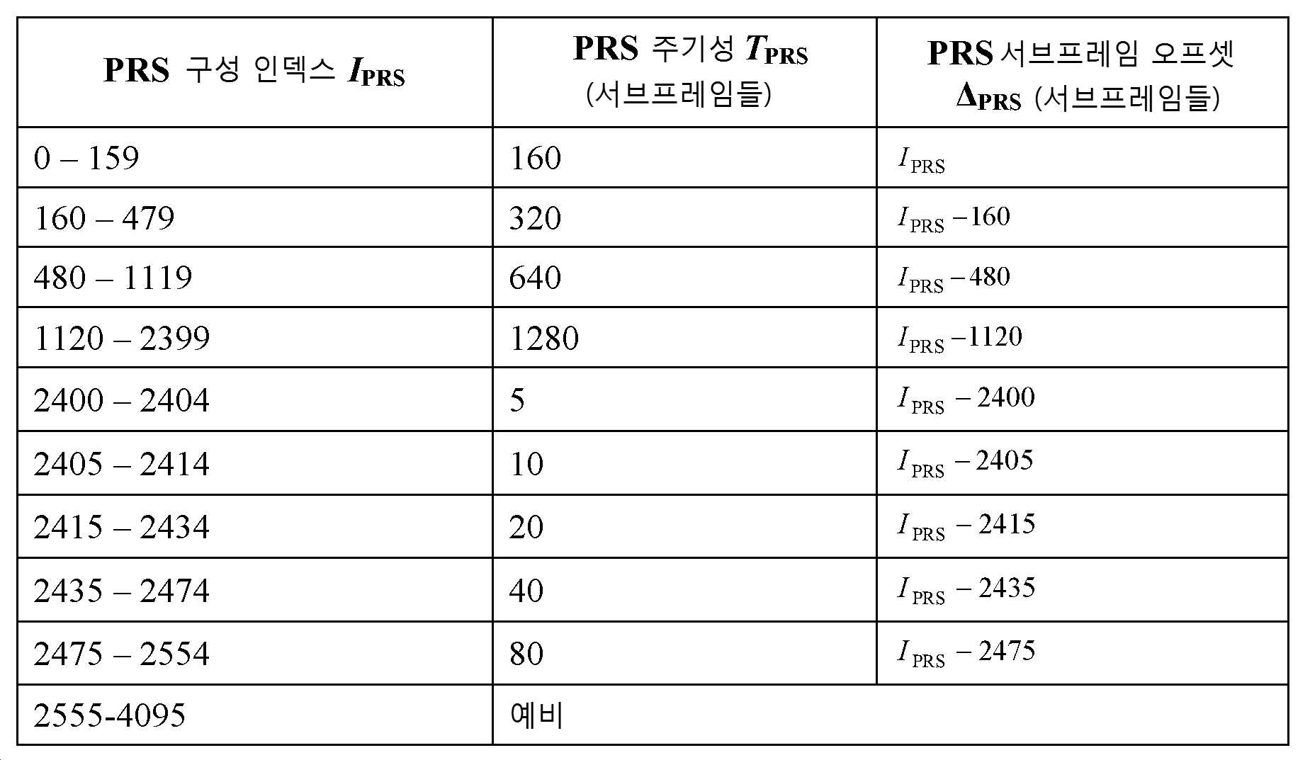 Figure pct00023