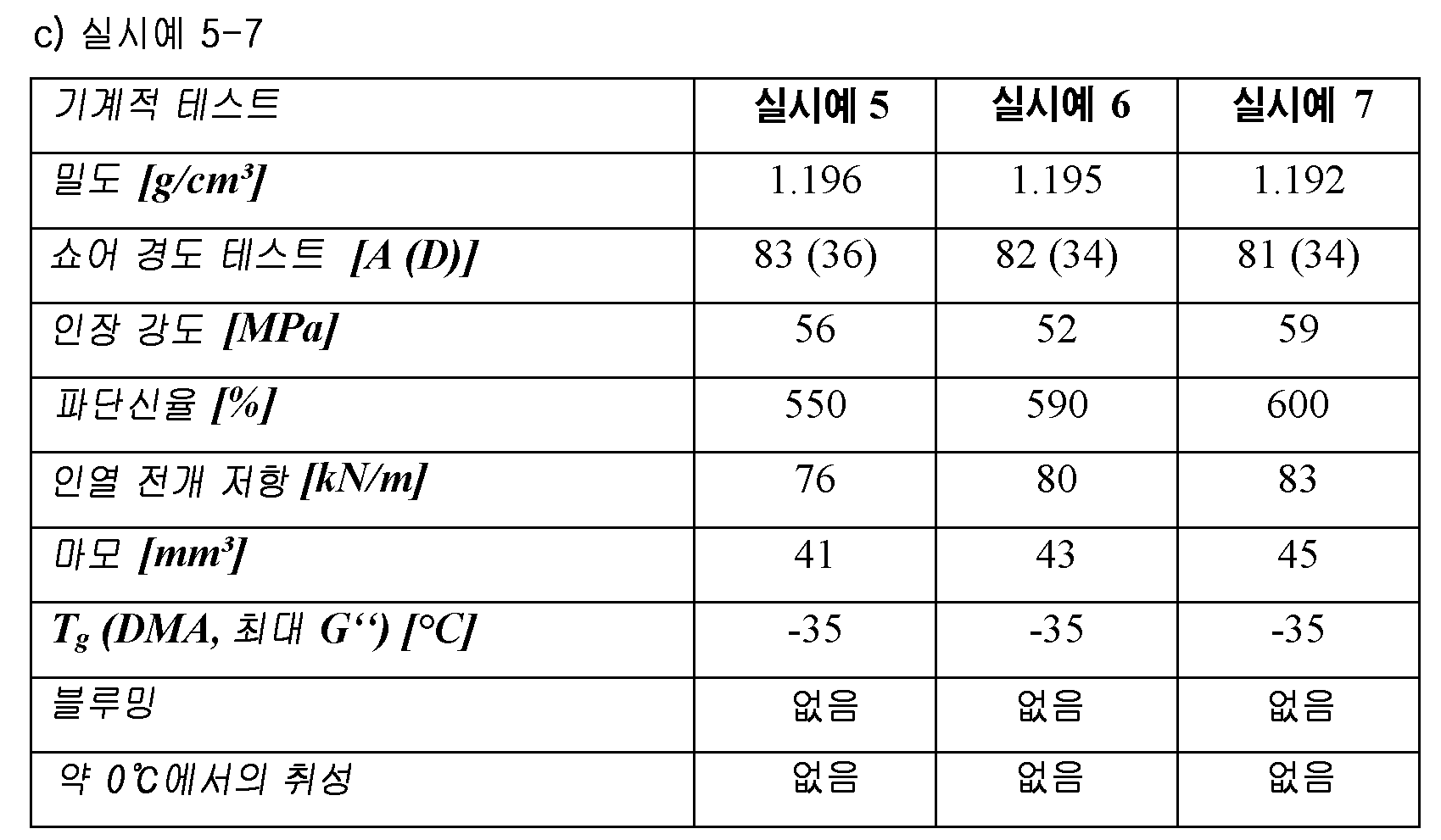 Figure pct00007