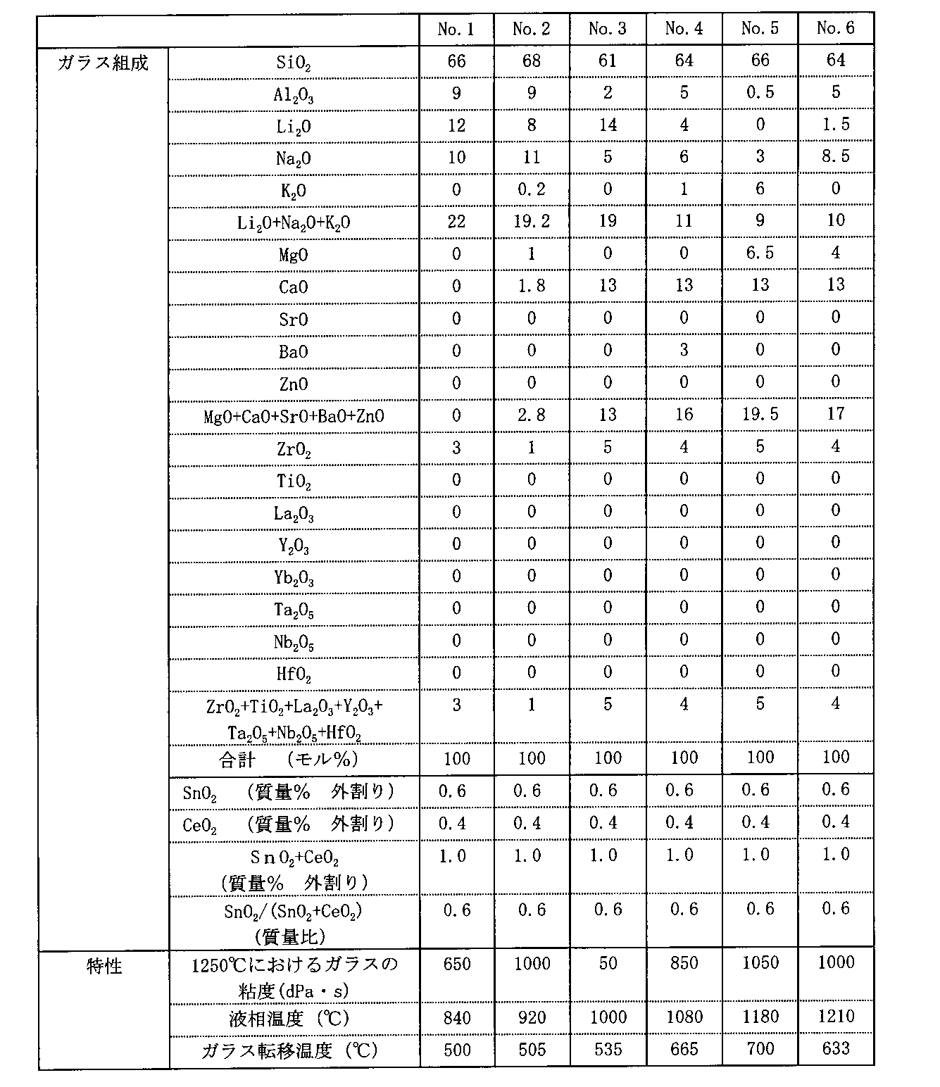 Figure JPOXMLDOC01-appb-T000002