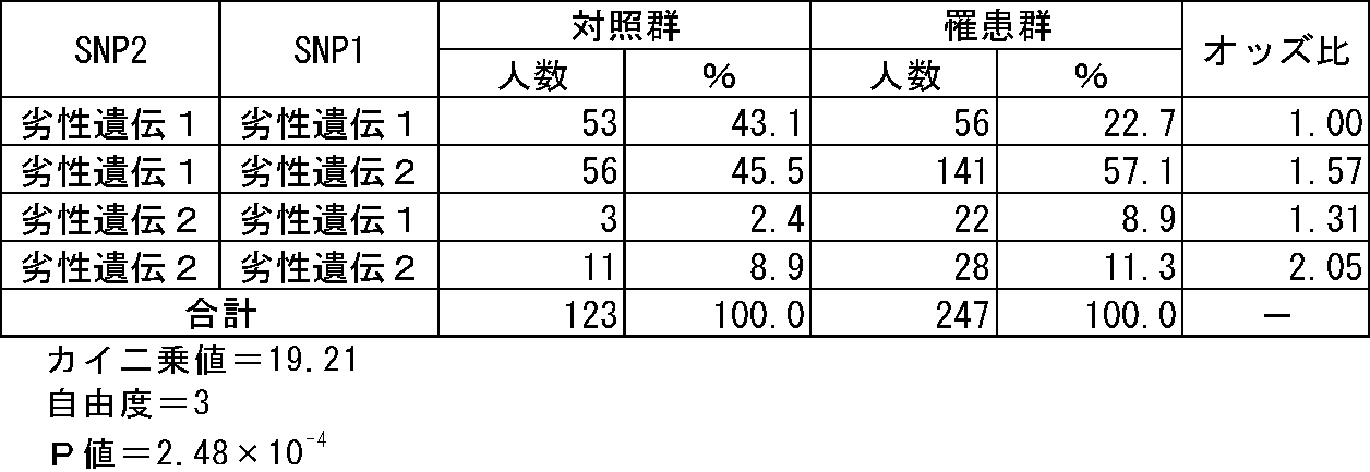 Figure JPOXMLDOC01-appb-T000044