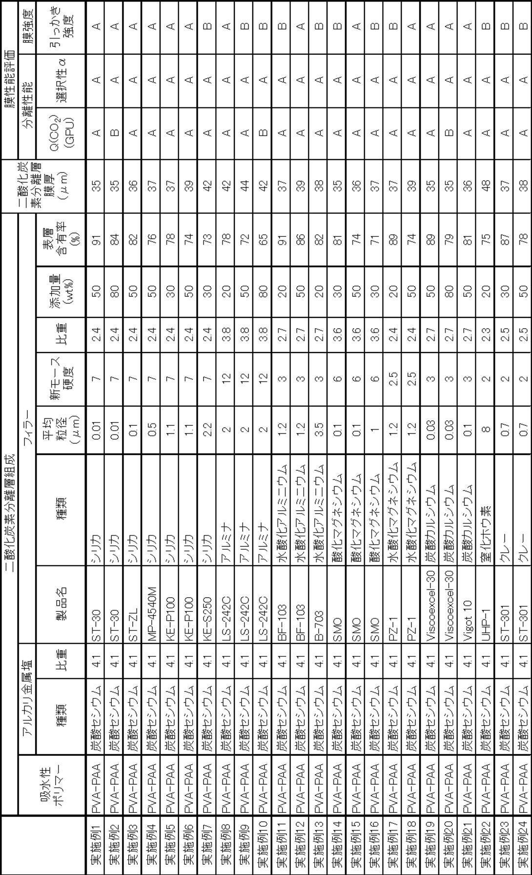 Figure JPOXMLDOC01-appb-T000003