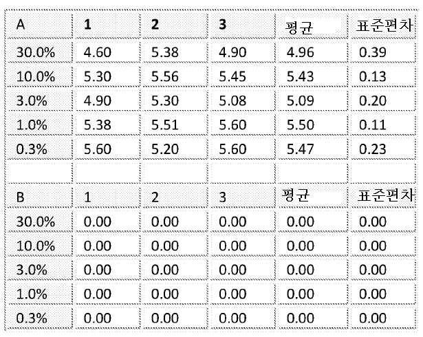 Figure pct00006