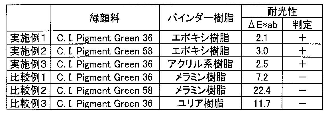 Figure JPOXMLDOC01-appb-T000003
