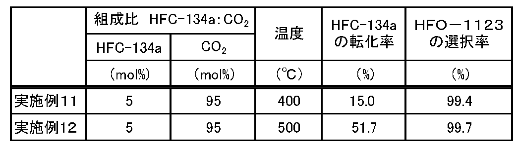 Figure JPOXMLDOC01-appb-T000003
