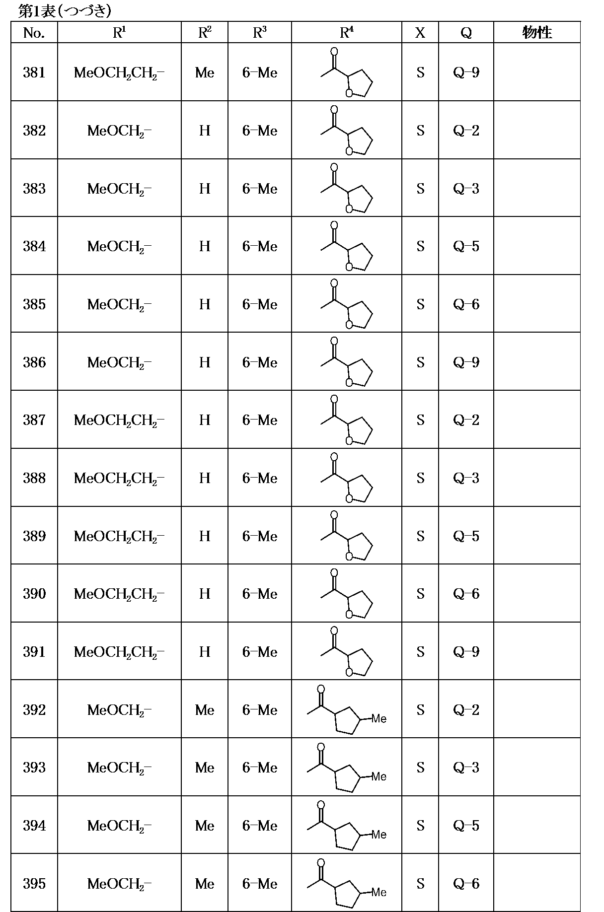 Figure JPOXMLDOC01-appb-T000040