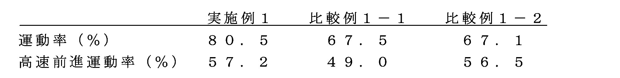 Figure JPOXMLDOC01-appb-T000002