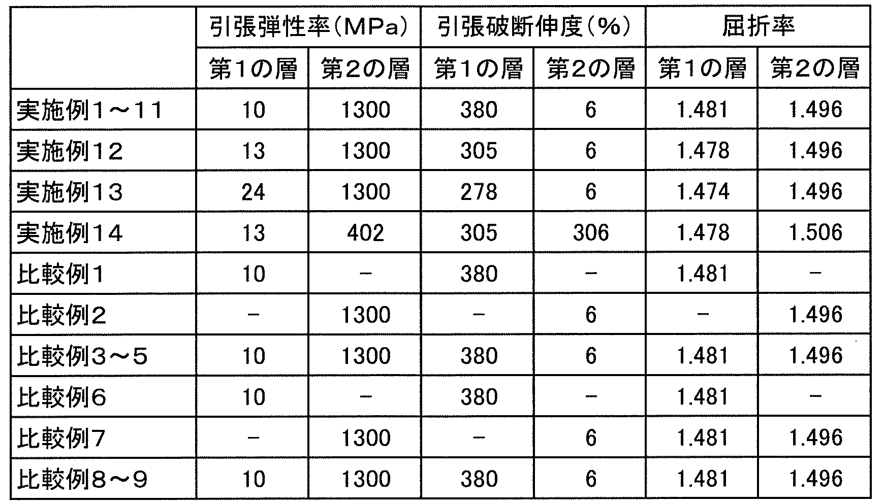 Figure JPOXMLDOC01-appb-T000004