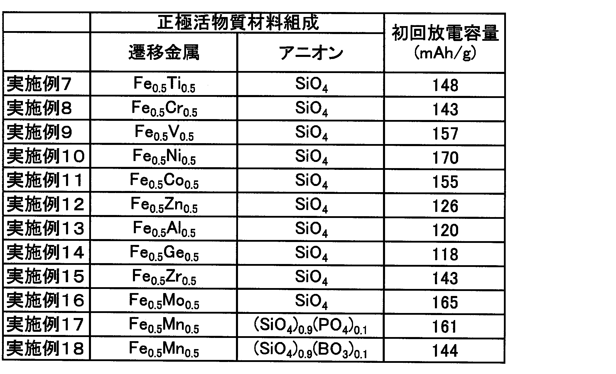 Figure JPOXMLDOC01-appb-T000003