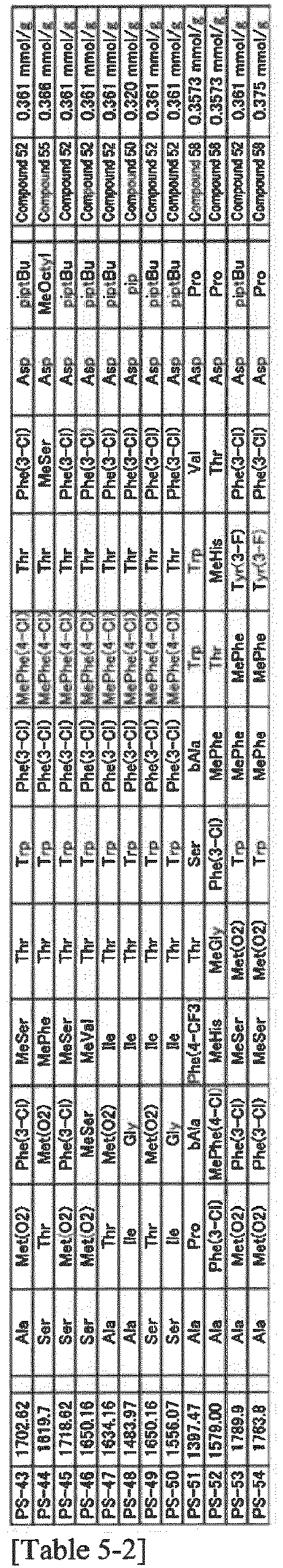 Figure imgb0086