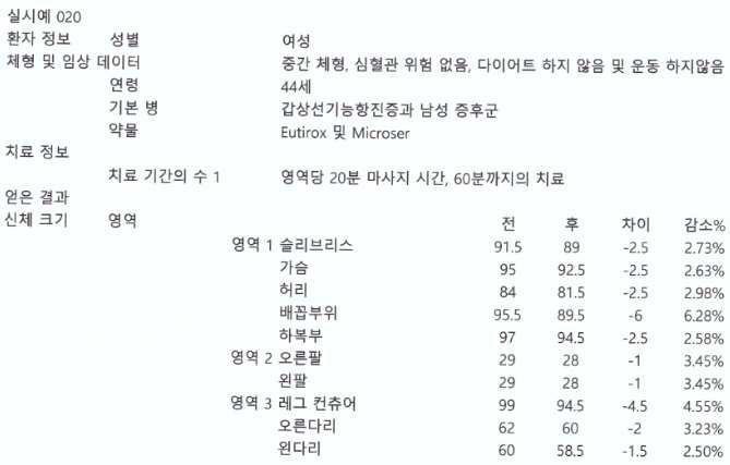 Figure pct00032