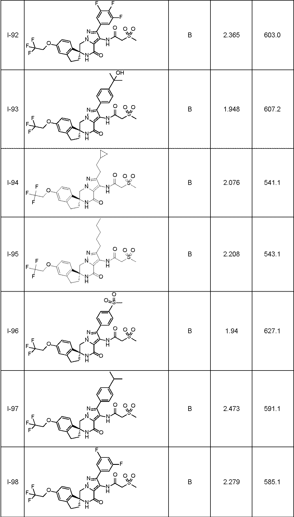 Figure JPOXMLDOC01-appb-T000059