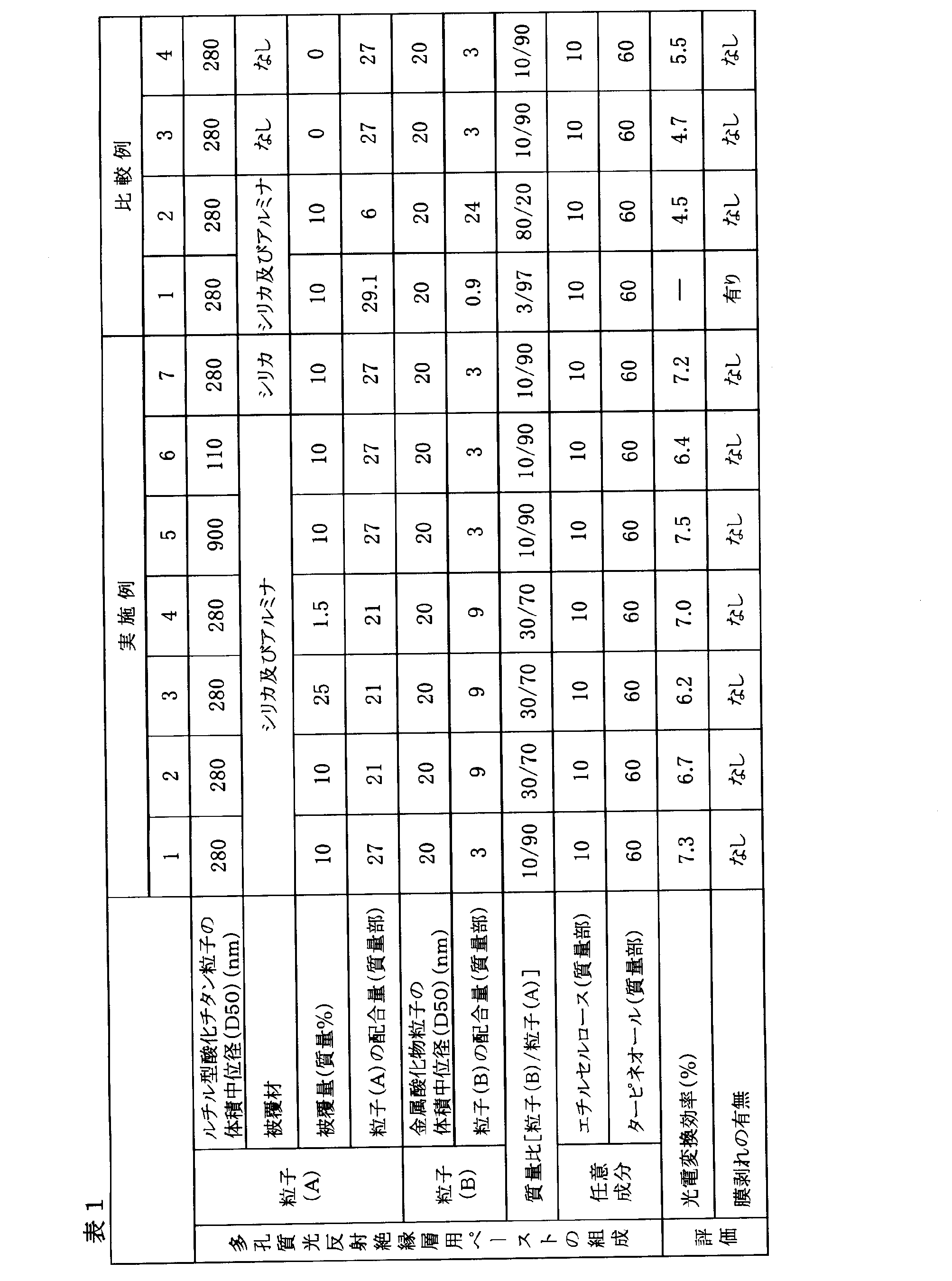 Figure JPOXMLDOC01-appb-T000001