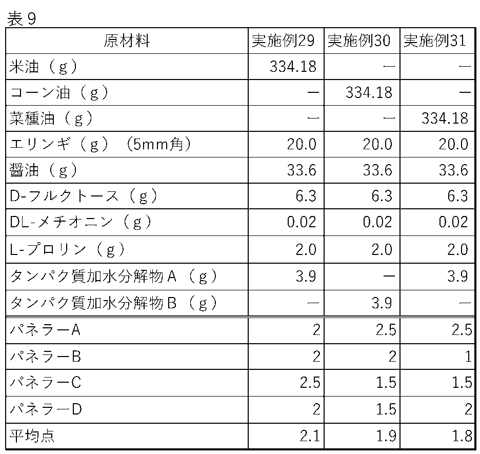 Figure JPOXMLDOC01-appb-T000009