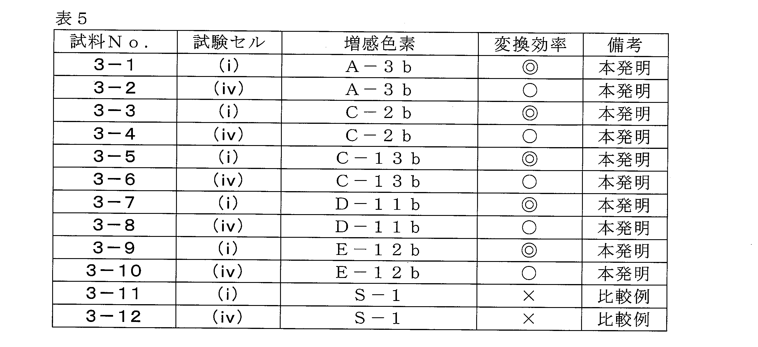 Figure JPOXMLDOC01-appb-T000056