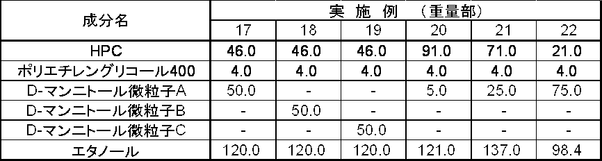 Figure JPOXMLDOC01-appb-T000007