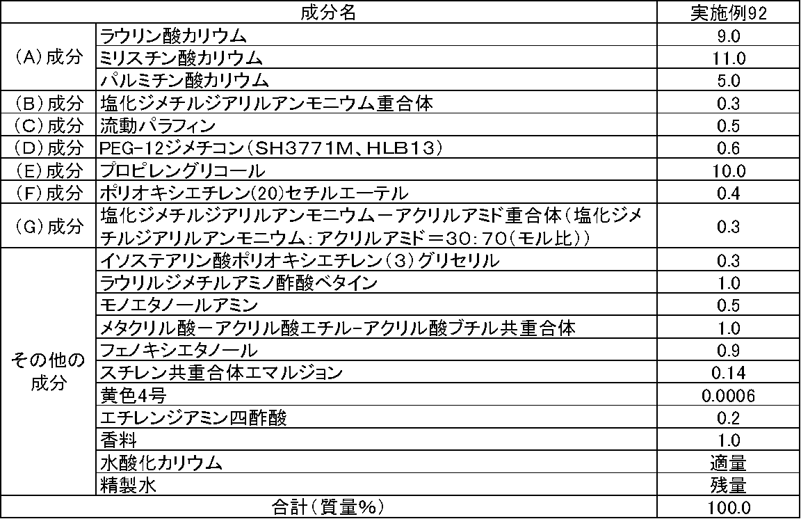 Figure JPOXMLDOC01-appb-T000035