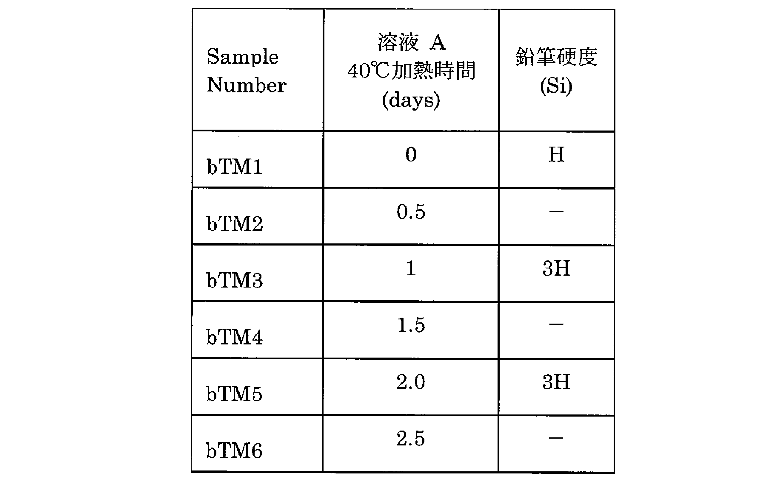 Figure JPOXMLDOC01-appb-T000013