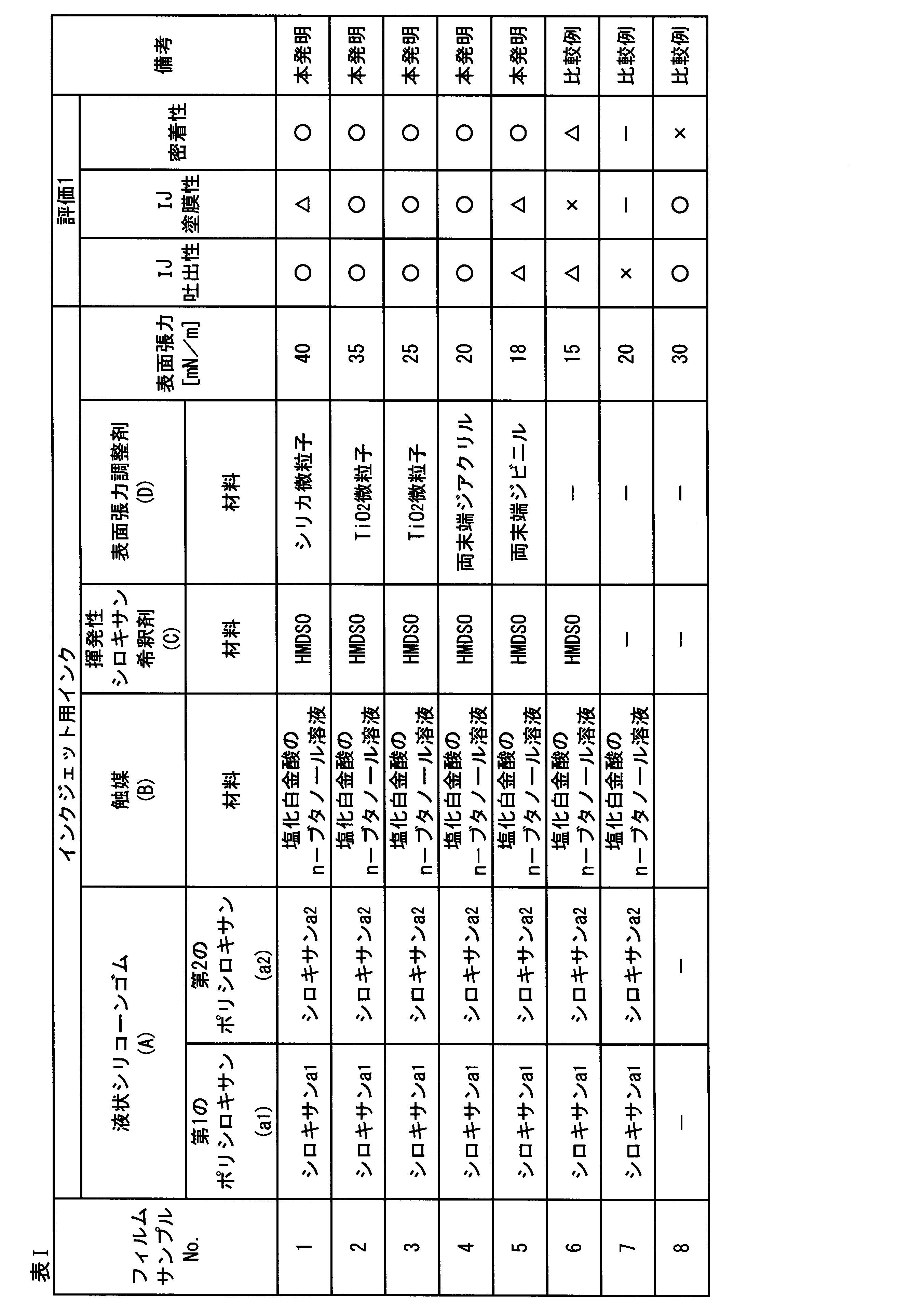 Figure JPOXMLDOC01-appb-T000009