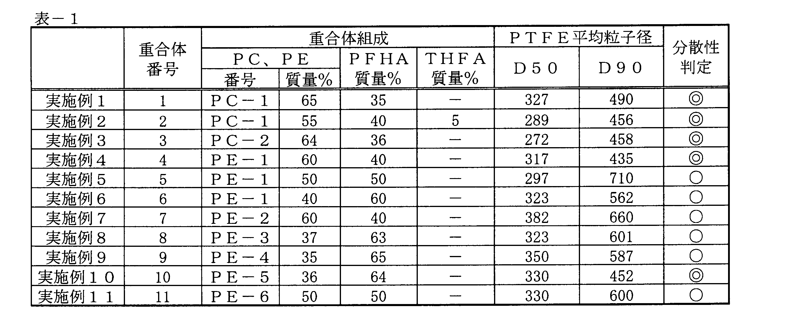 Figure JPOXMLDOC01-appb-T000061