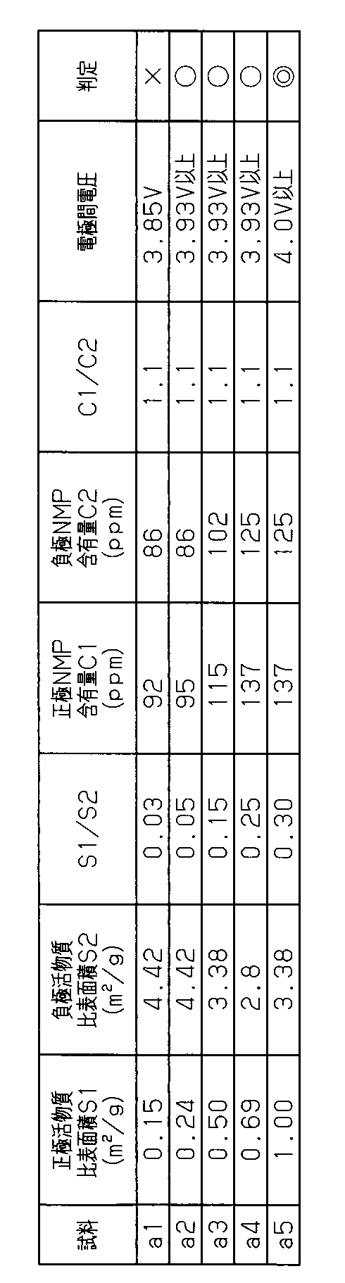 Figure JPOXMLDOC01-appb-T000002