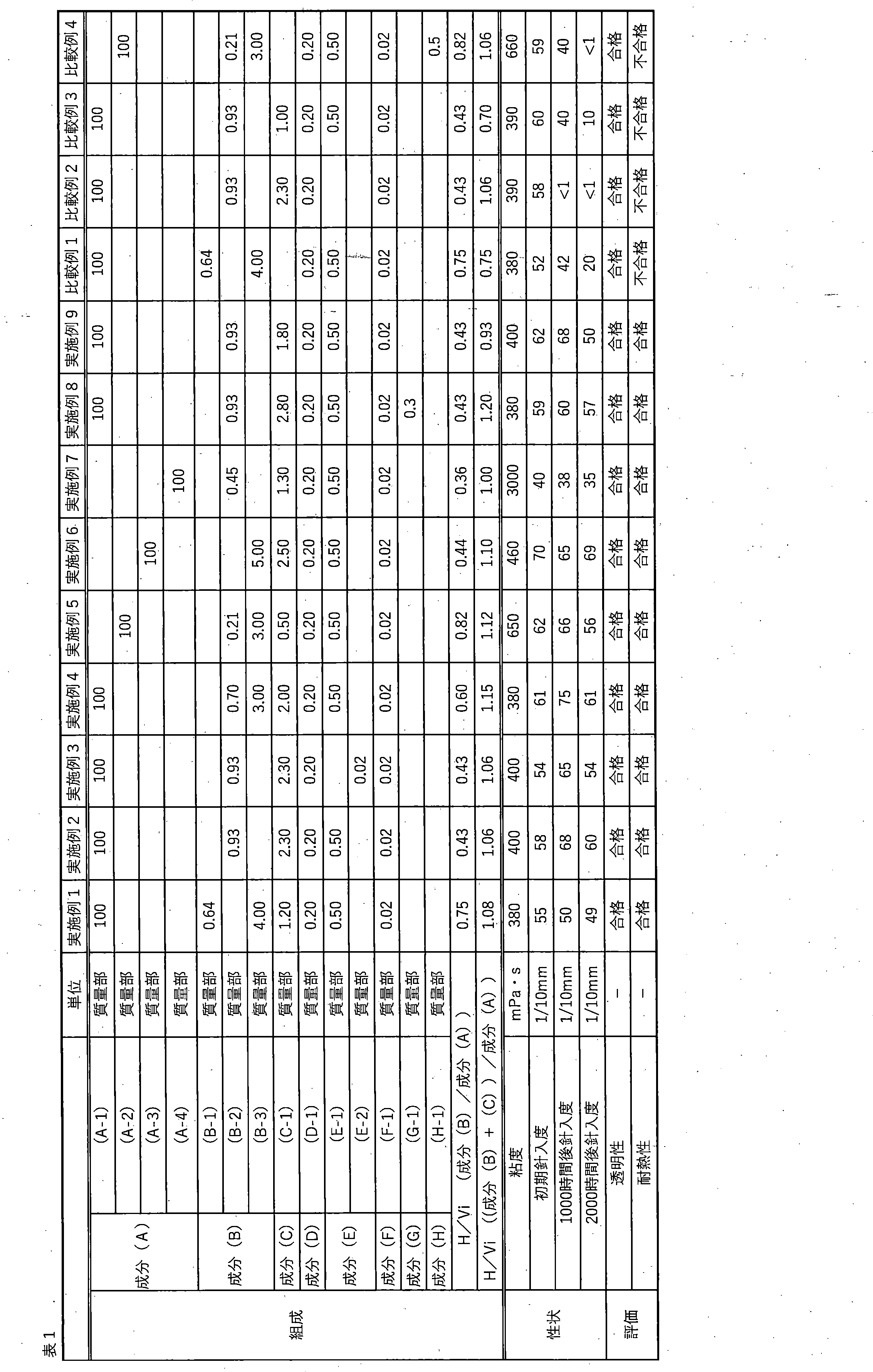 Figure JPOXMLDOC01-appb-T000025