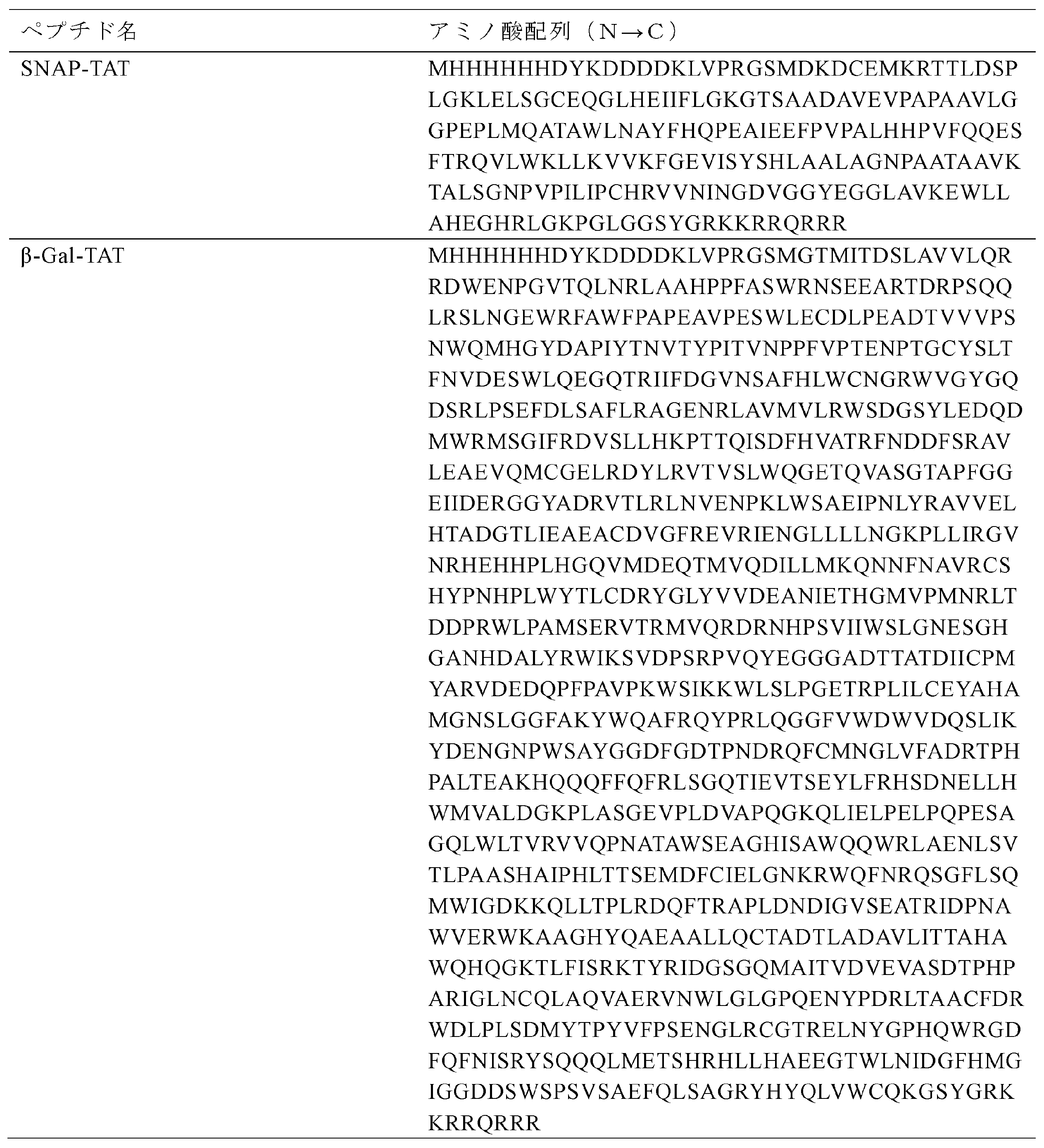 Figure JPOXMLDOC01-appb-T000004