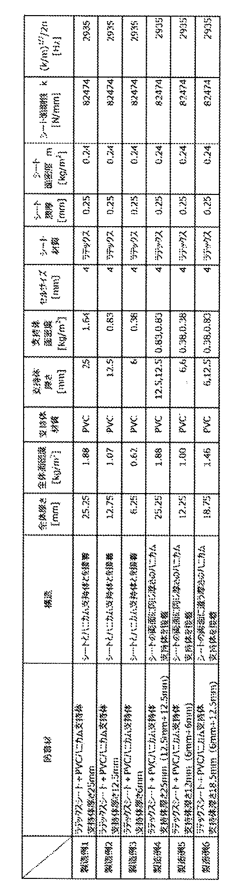 Figure JPOXMLDOC01-appb-T000014