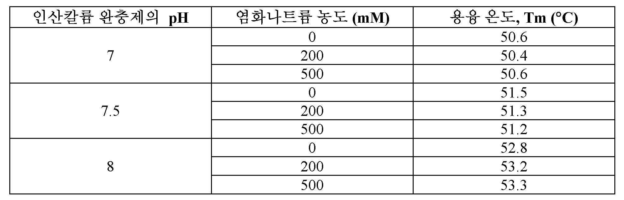 Figure pct00002