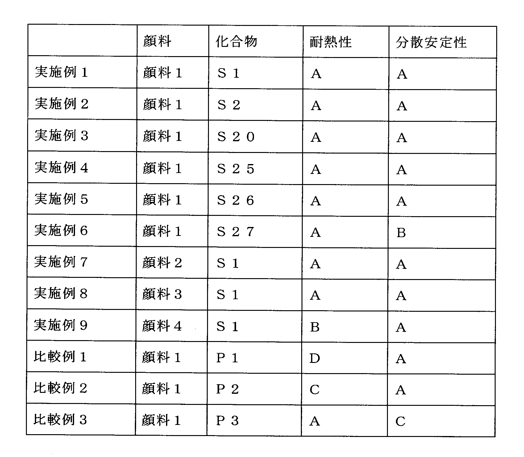 Figure JPOXMLDOC01-appb-T000136