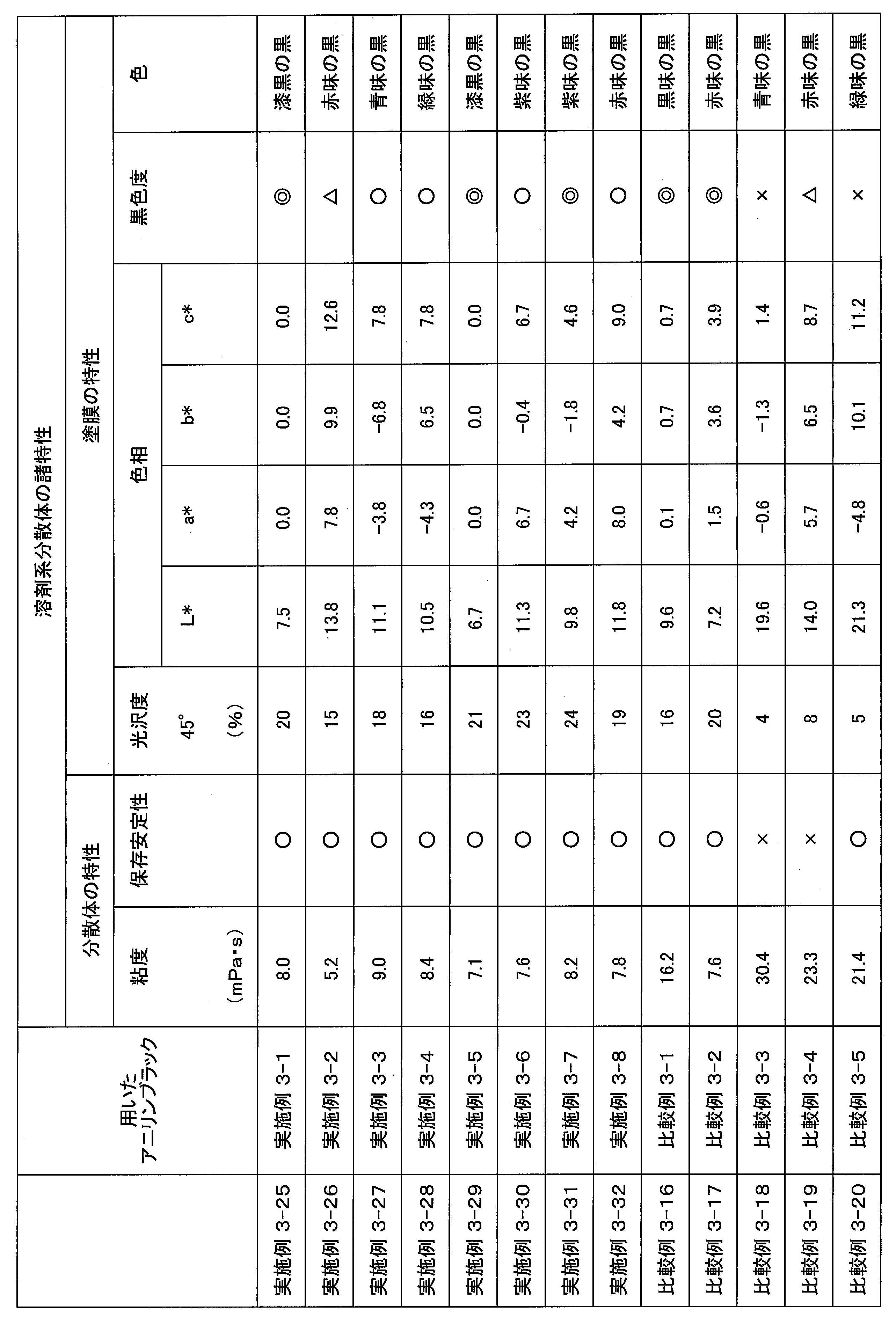 Figure JPOXMLDOC01-appb-T000016