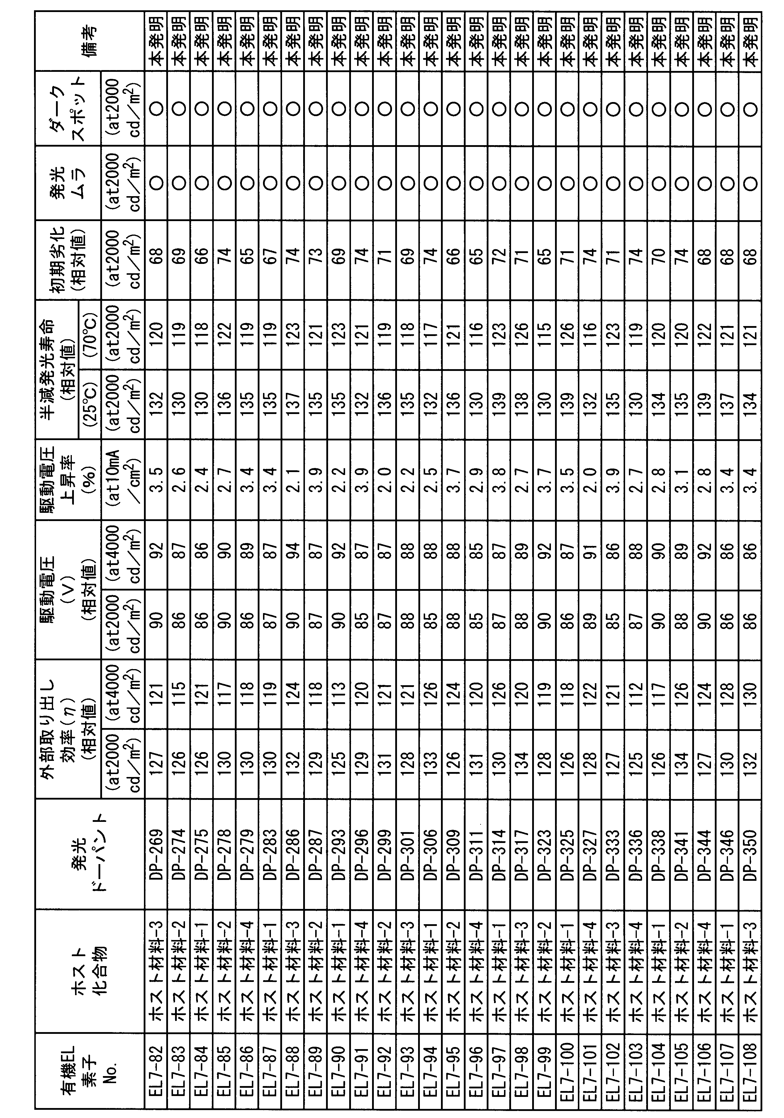 Figure JPOXMLDOC01-appb-T000181