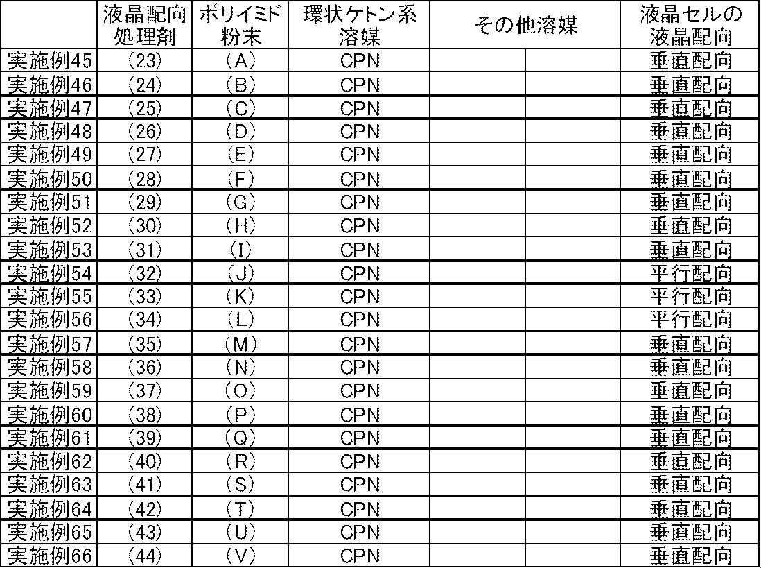 Figure JPOXMLDOC01-appb-T000118