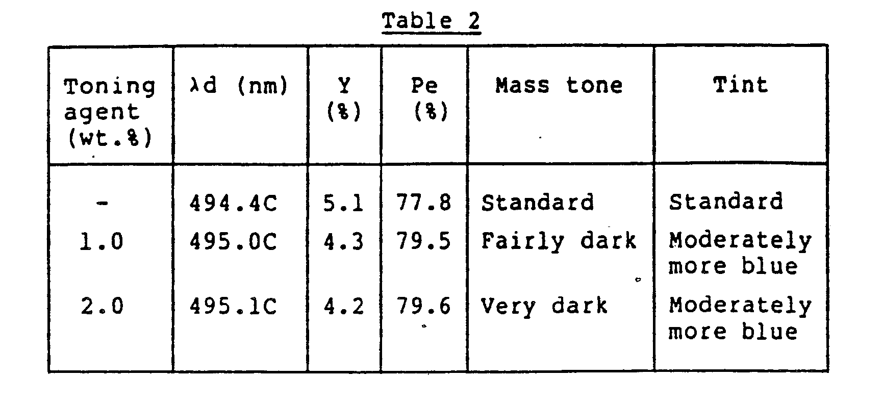 Figure imgb0011