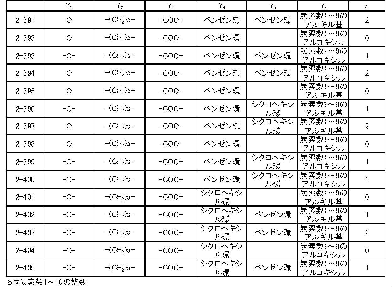 Figure JPOXMLDOC01-appb-T000056