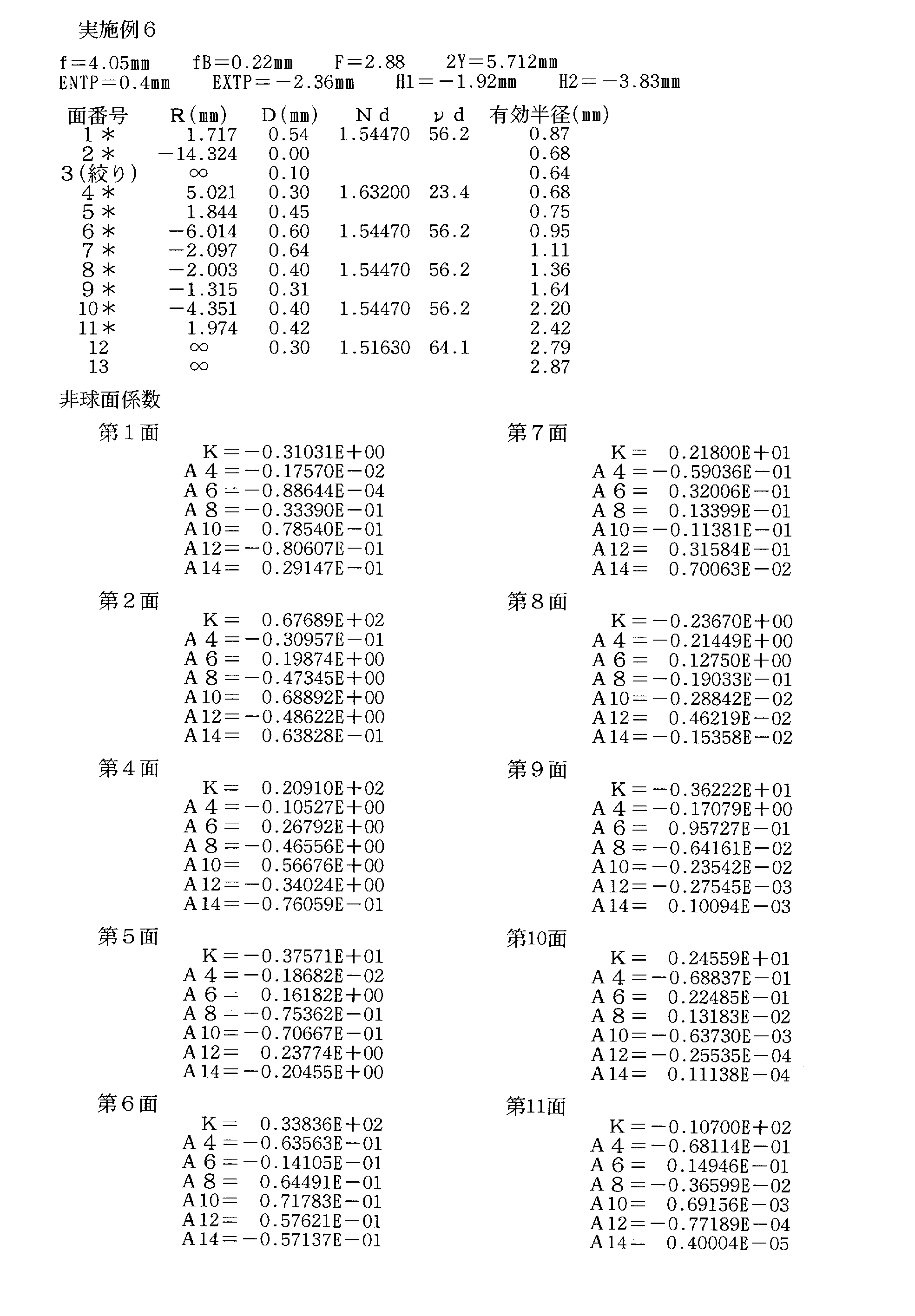 Figure JPOXMLDOC01-appb-T000007