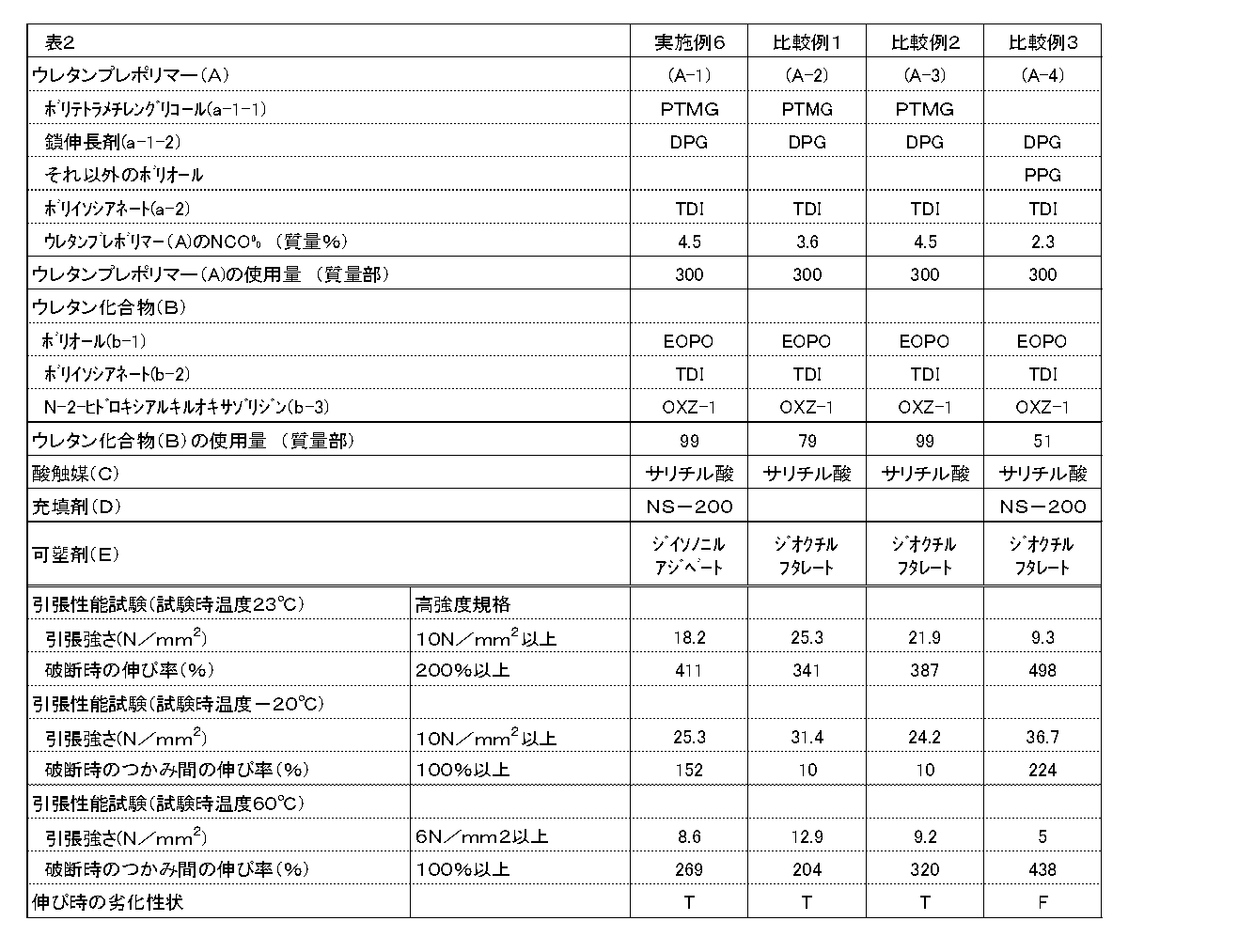 Figure JPOXMLDOC01-appb-T000002