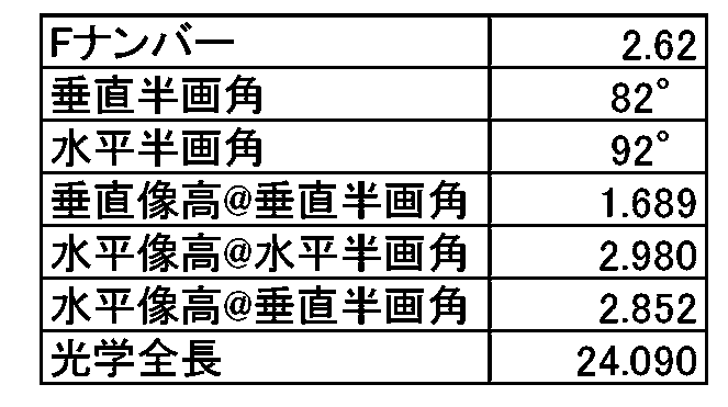 Figure JPOXMLDOC01-appb-T000012