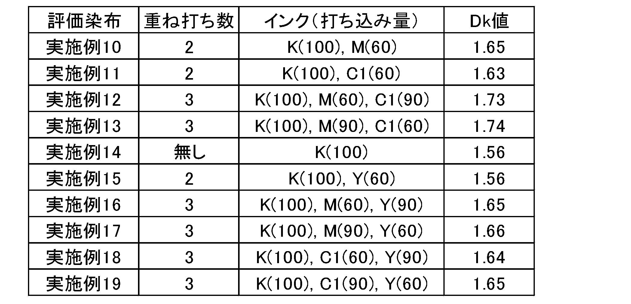 Figure JPOXMLDOC01-appb-T000009