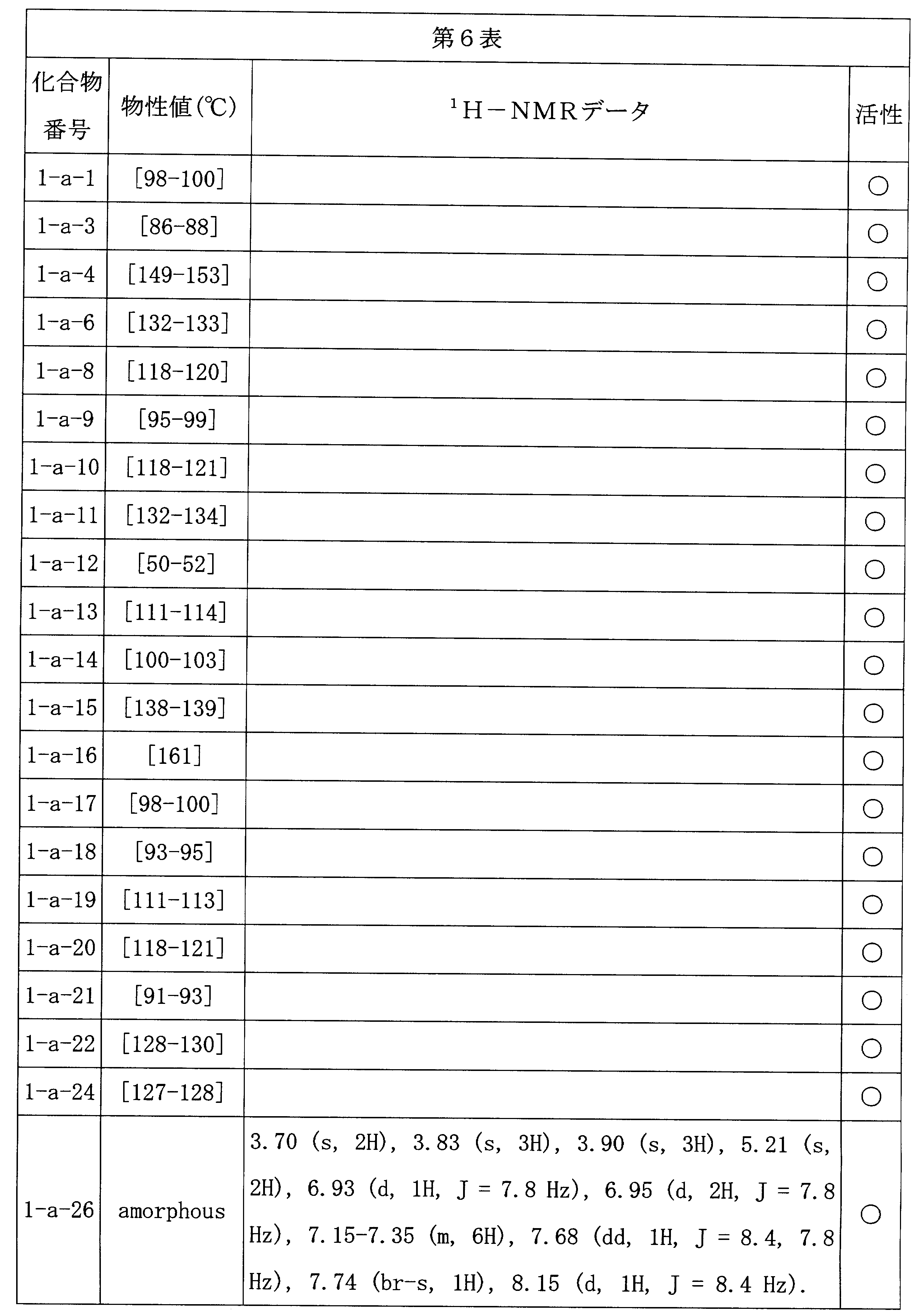 Figure JPOXMLDOC01-appb-T000033