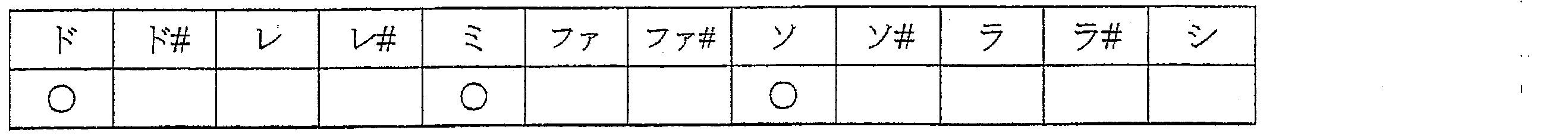 Figure JPOXMLDOC01-appb-T000002