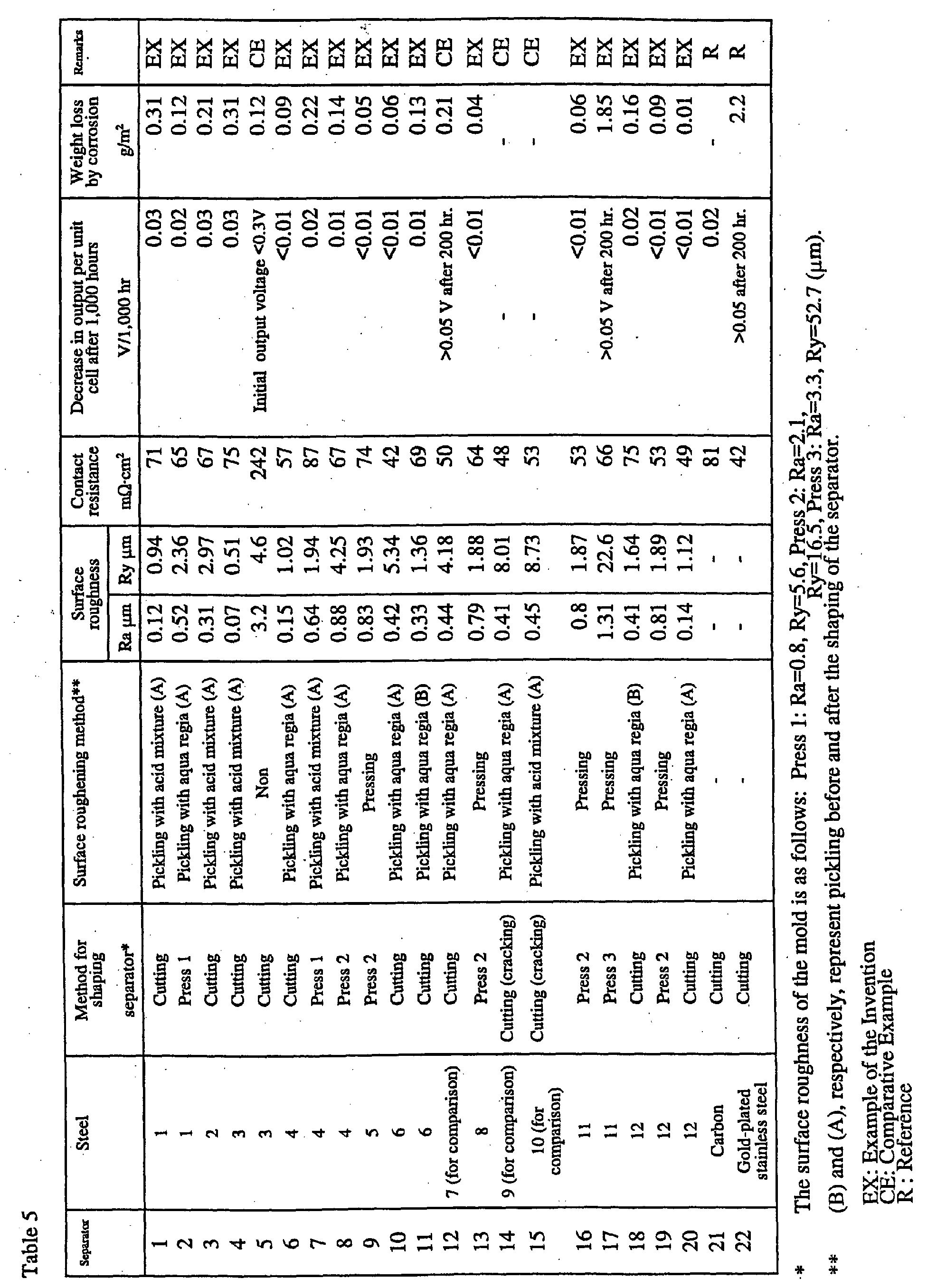 Figure 00300001