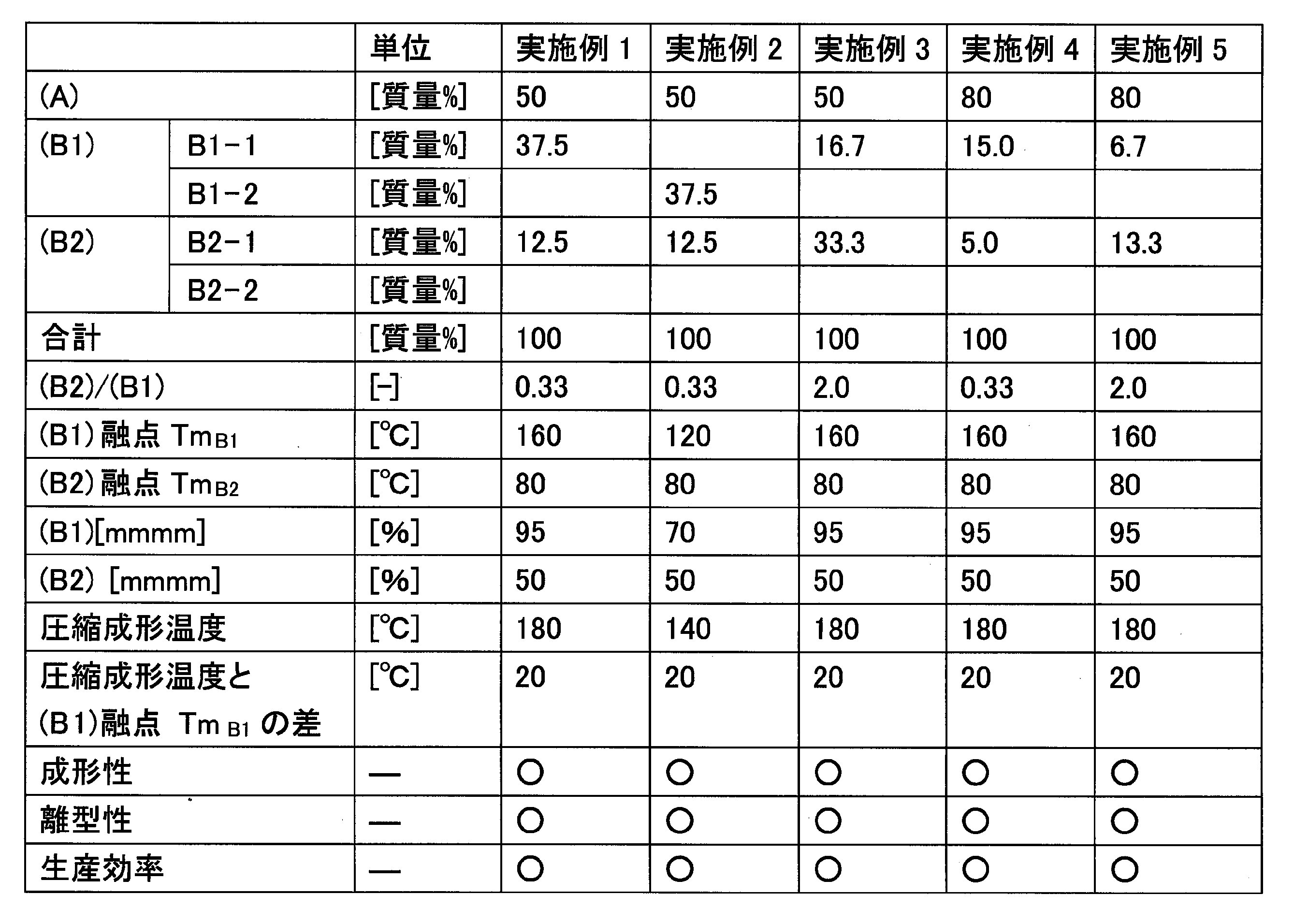 Figure JPOXMLDOC01-appb-T000001
