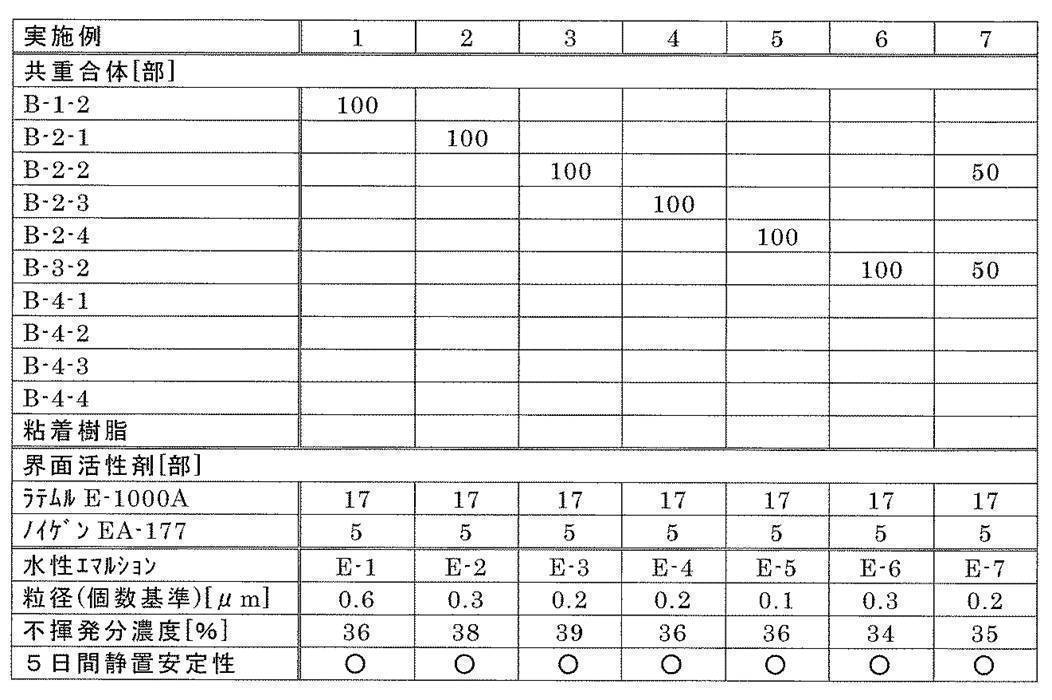 Figure JPOXMLDOC01-appb-T000008