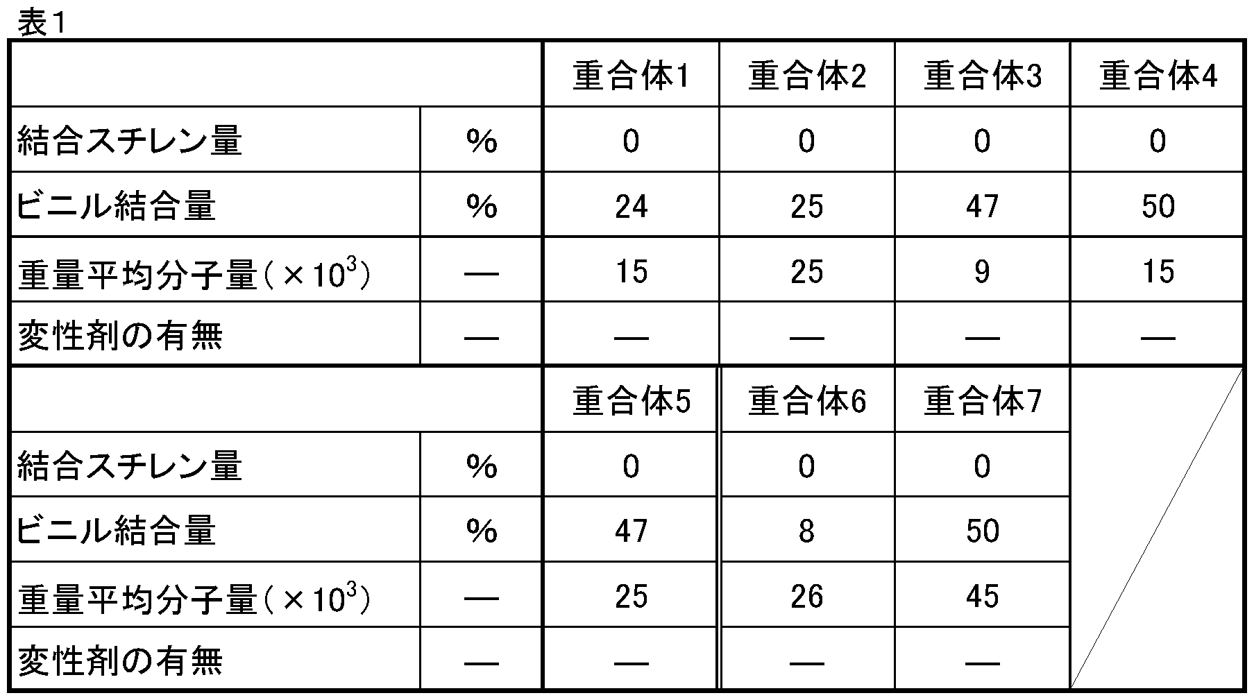 Figure JPOXMLDOC01-appb-T000007