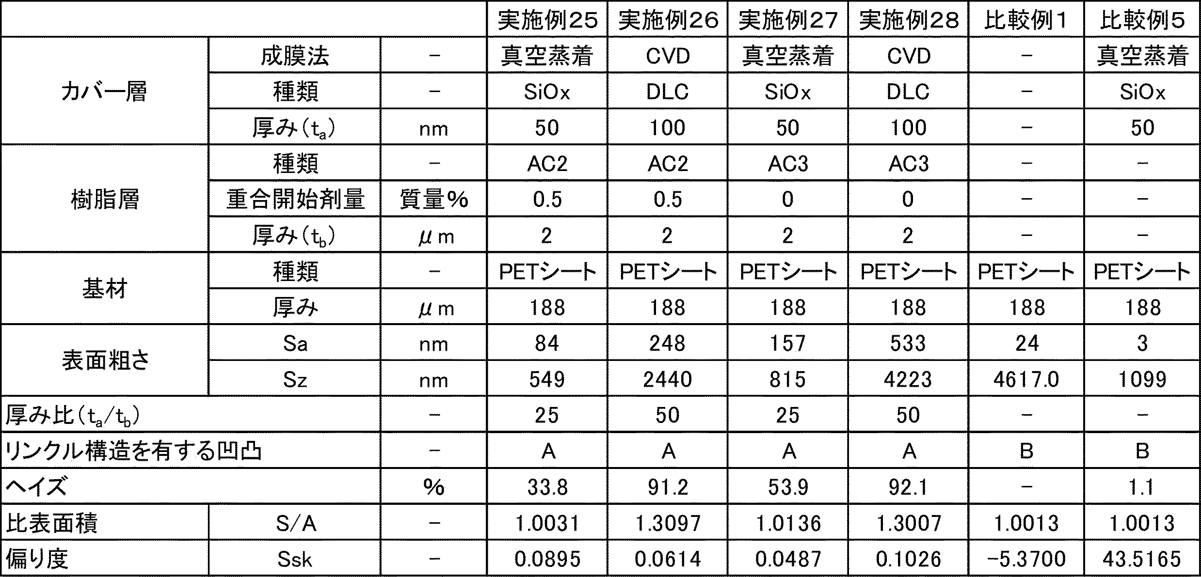 Figure JPOXMLDOC01-appb-T000005
