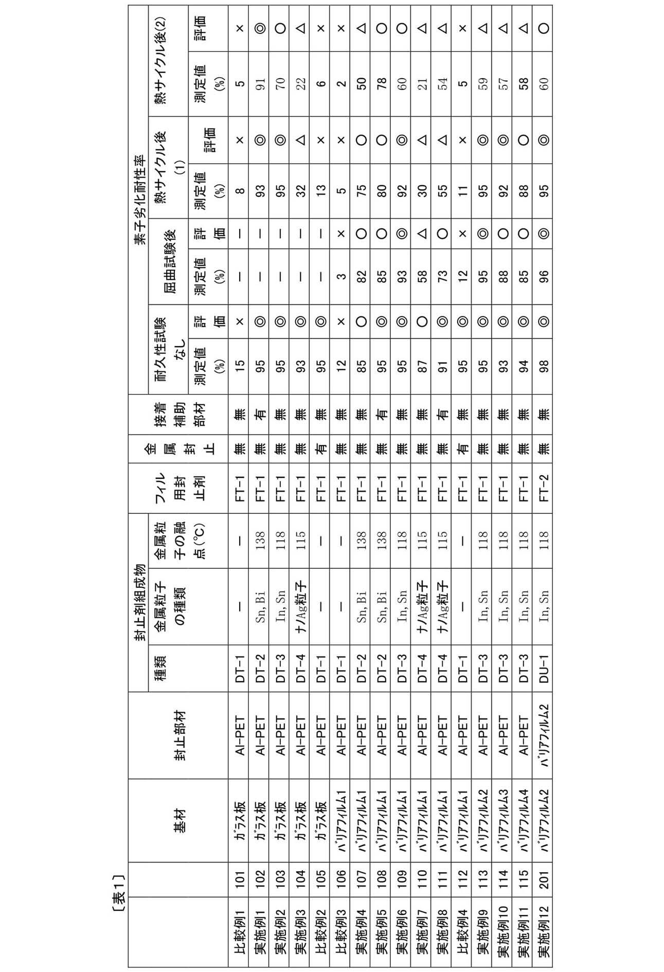 Figure JPOXMLDOC01-appb-T000012