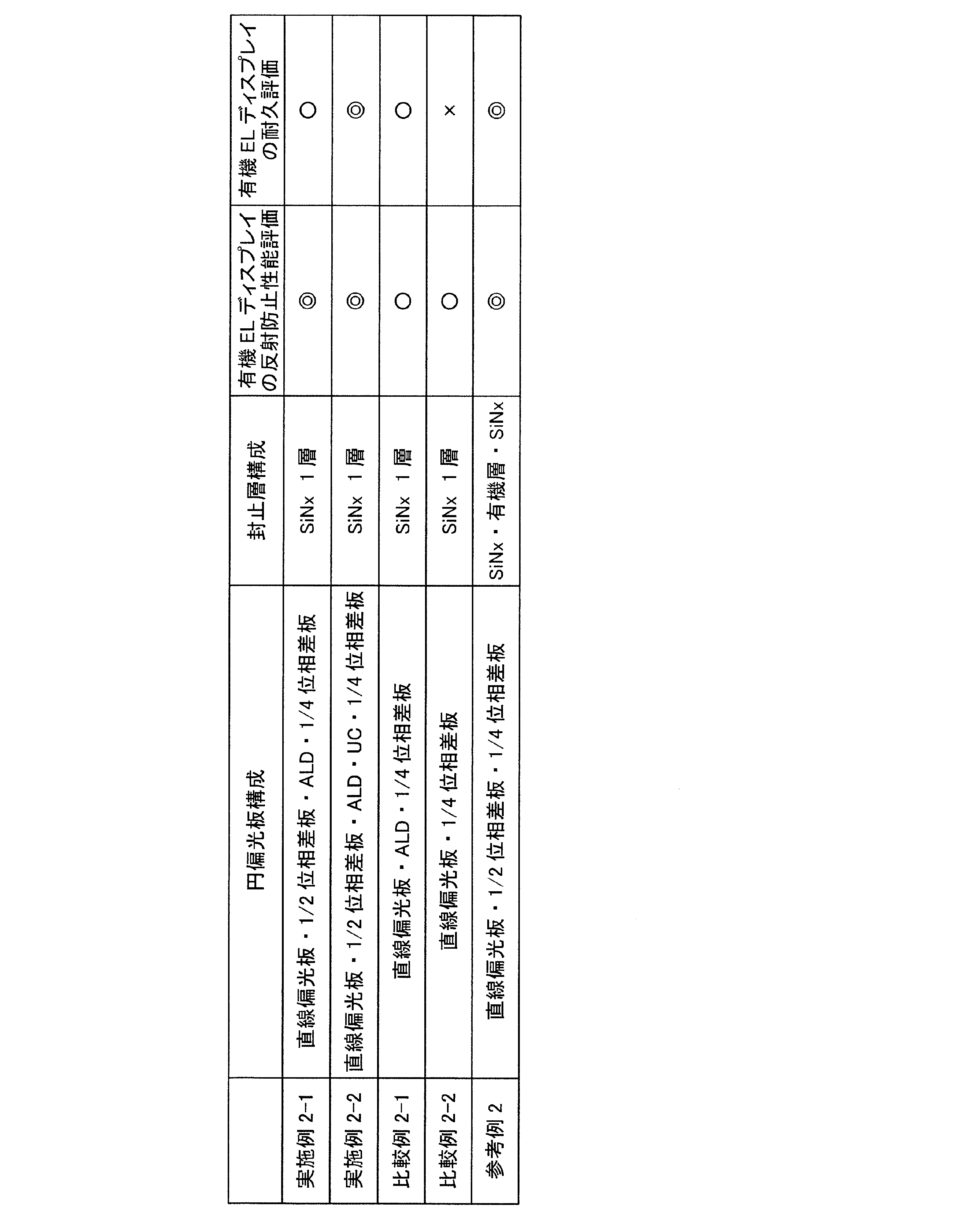 Figure JPOXMLDOC01-appb-T000002