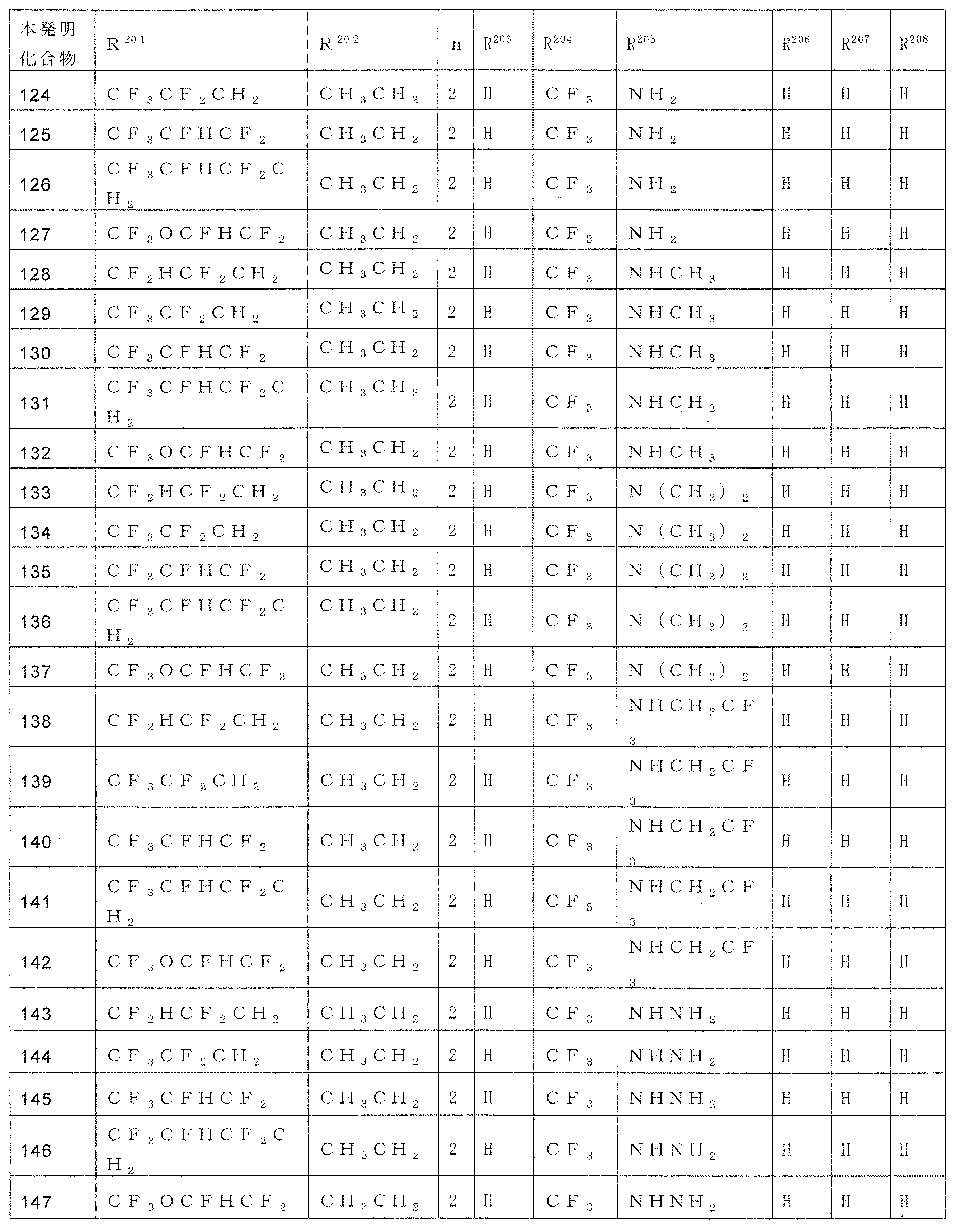 Figure JPOXMLDOC01-appb-T000141